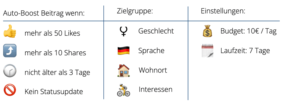Zielgruppen Interessen Beschreibung