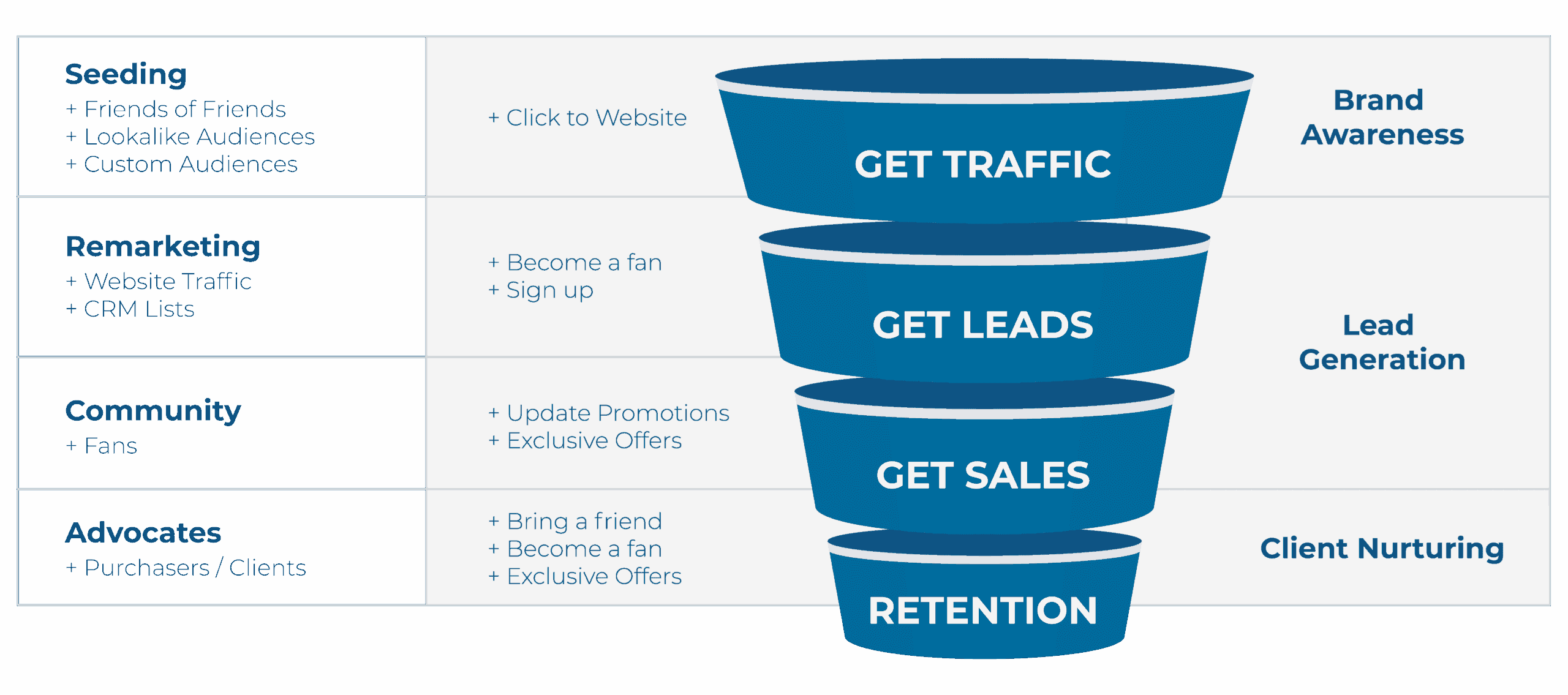 Marketing Funnel